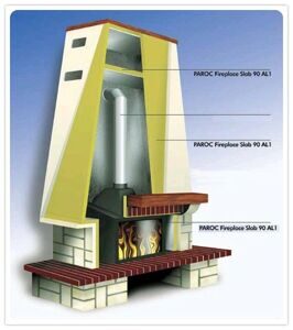 PAROC Fireplace Slab 90 AL1 применение